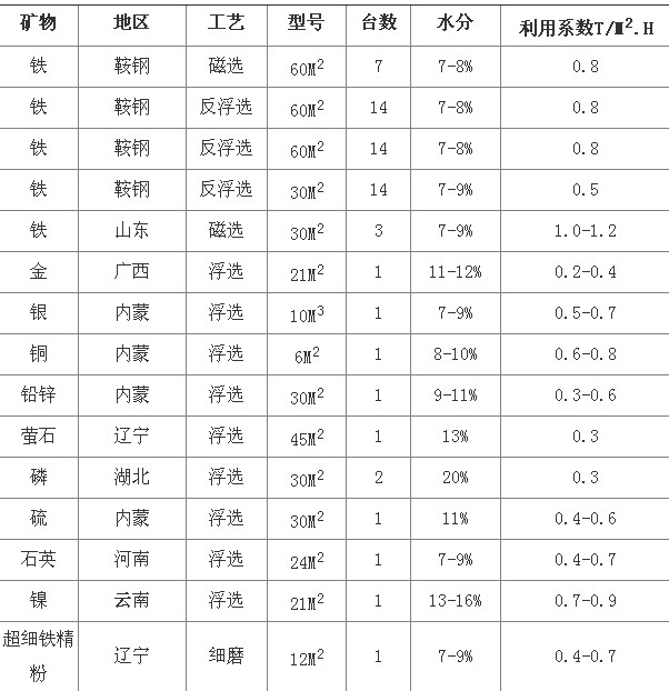 中科貝特淺析陶瓷過濾機選型參數(shù)及技術優(yōu)勢分析