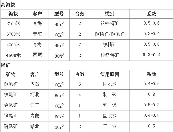 中科貝特淺析陶瓷過濾機選型參數(shù)及技術優(yōu)勢分析